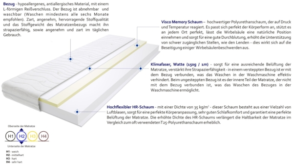 Matratzen Tivoli 65x185 cm Bild 3