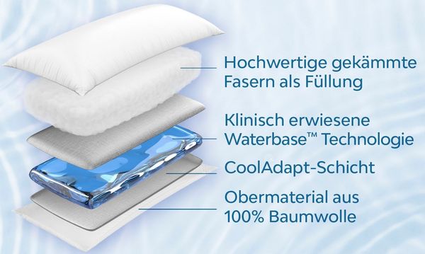 Mediflow Wasserkissen Kopfkissen Mediflow, individuell anpassbare Füllmenge, Kissen, Packung, 1-tlg, Kissen in 40x80 cm, Wasserkern mit Stützwirkung, Made in Germany