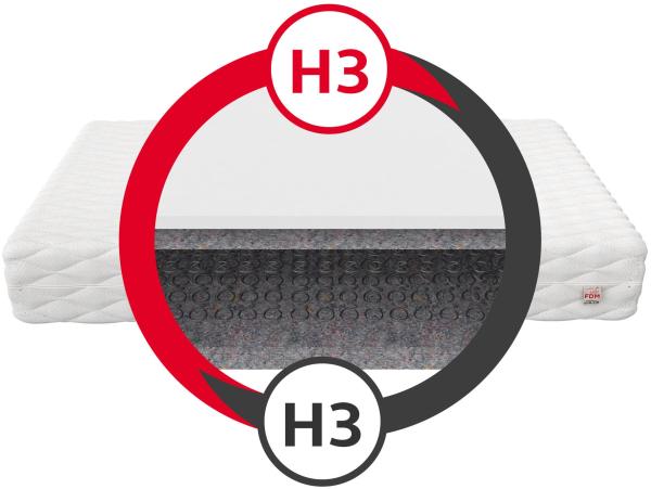 Matratze 90x180 cm Bonell Federkernmatratze IRIS 13 cm H3 Polyurethanschaum Bild 4