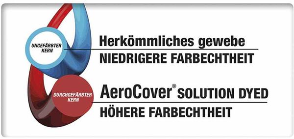 AeroCover Schutzhülle für Loungebänke 250x100xH70 cm Schutzhaube Loungebank Bankabdeckung Bild 9