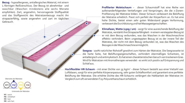 Matratzen Trento Molet Gras Max 130x215 cm Bild 3
