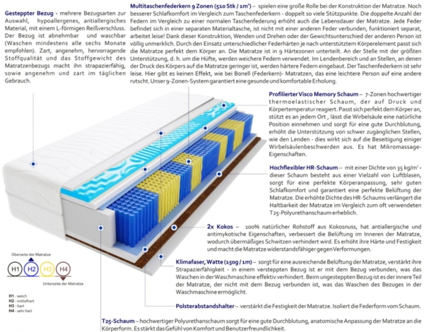 Matratzen Havana Multitaschen Visco Molet 160x160 cm Bild 3