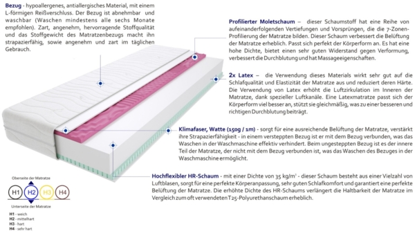 Matratzen Fabio Molet Max 80x195 cm Bild 3