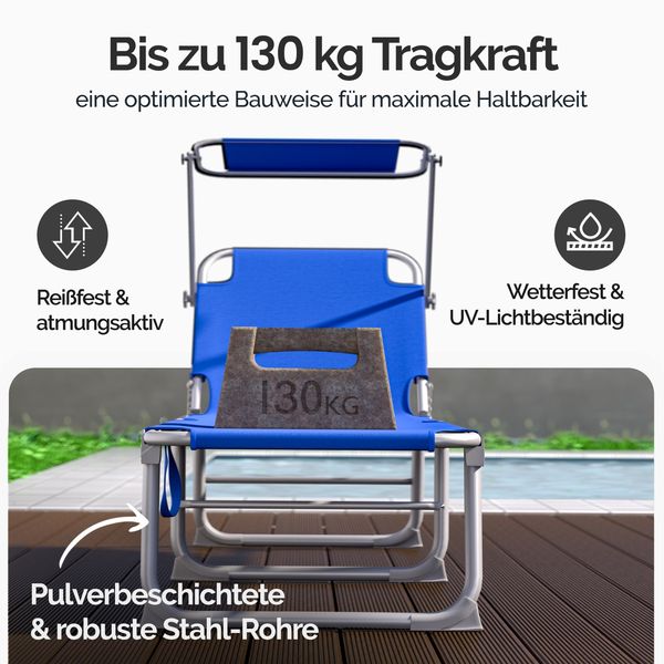 CASARIA® 2er Set Sonnenliege mit Dach Klappbar Gartenliege Wetterfest Liege Blau Bild 5