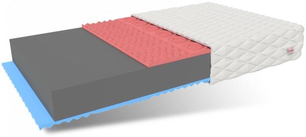 Matratze 90x200 Kaltschaum VITERBO MAX 7 Zonen H3 19 cm Visco profilierter Schaum JERSEY