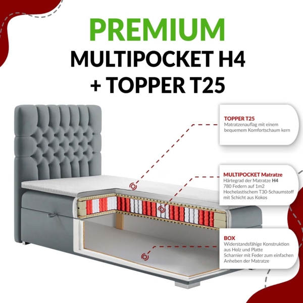 Boxspringbett PERA, Polsterbett mit Kopfstütze, gepolsterte Kopfstütze, Einzelbett, 90x200 - Hellgrau Stoff - rechts - H4 Bild 7