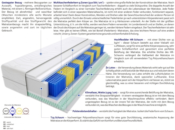 Matratzen Siena Multitaschen 75x215 cm Bild 3