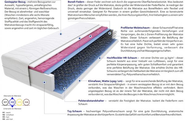 Matratzen Sora Molet 80x215 cm Bild 3