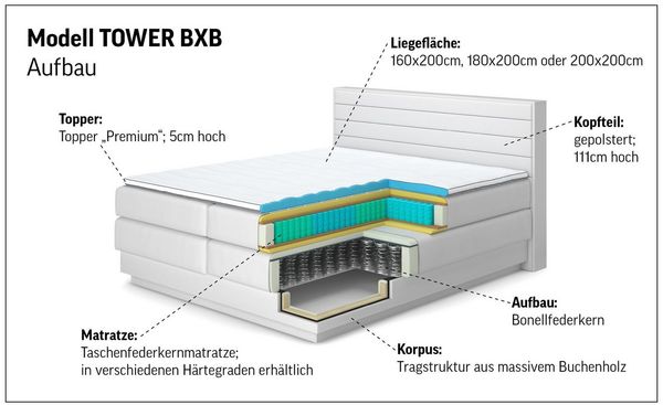 COTTA Boxspringbett Tower inkl. Bettkasten, mit Keder in abgesetzter Farbe, in verschiedenen Breiten, Härtegraden und Farben erhältlich Bild 4