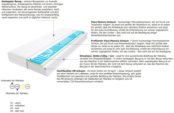 Matratzen Flavio Max Visco Molet 140x190 cm Bild 3