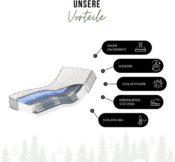 Schwarzwaldmarie Klara – 7-Zonen-Taschenfederkern mit Wendefunktion und druckentlastendem Gelschaum, Größe: 180 x 200 cm, Härtegrad: Soft / Mittelfest (H2/H3) Bild 3