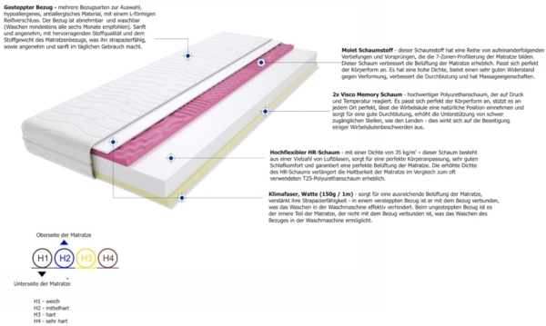 Matratzen Flavio Molet 85x210 cm Bild 3