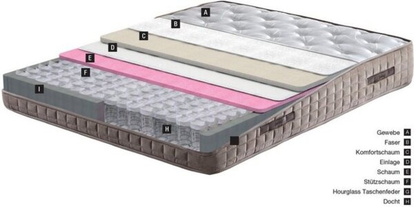 Taschenfederkernmatratze Majestät Premium, Top-Matratze mit über 1000 4,5-Sterne-Bewertungen, Yatas Bedding, 30 cm hoch, Matratze in 90x200 cm, 140x200 cm und weiteren Größen Bild 4