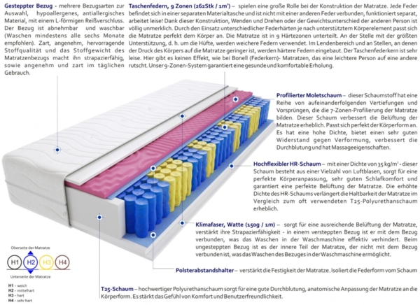 Matratzen Landa Molet Mini 190x200 cm Bild 3