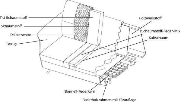 FLEXLUX Ecksofa Glow, super bequem durch hochwertigem Sitzaufbau mit Federkern, L-Form, Modernes skandinavisches Design