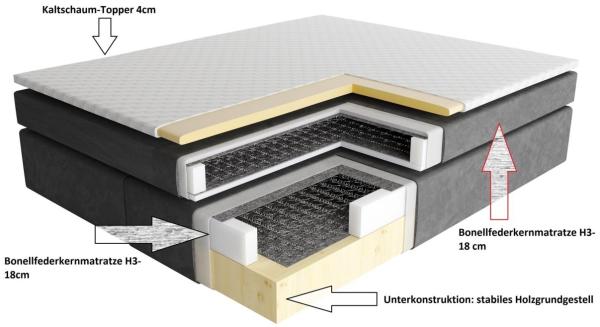 Boxspringbett Schlafzimmerbett ROCIO Nr. 2 Premium 120x200cm in Stoff Hellgrau Bild 2