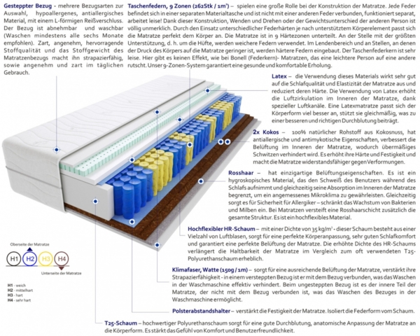 Matratzen Matera 85x185 cm Bild 3