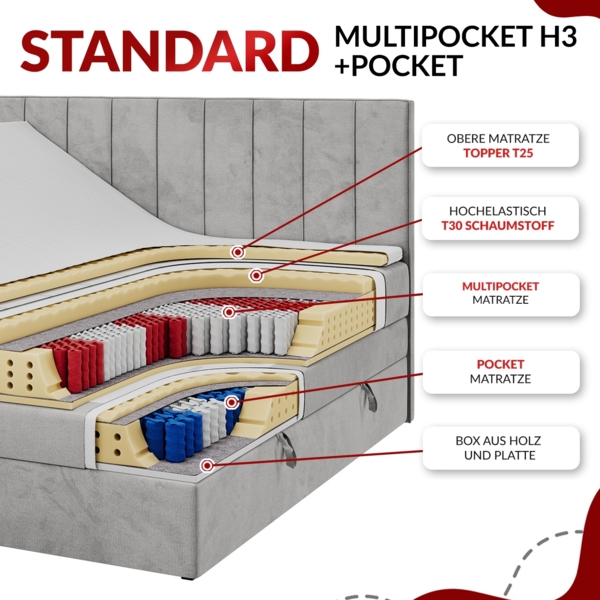 Boxspringbett ALTIVO KING DUO, Doppelbett mit Stauraum Multipocket-Matratze und Topper Bett mit Kopfteil, Fußteil - 120x200 cm - Dunkelgrau Velvet - H3 Bild 9