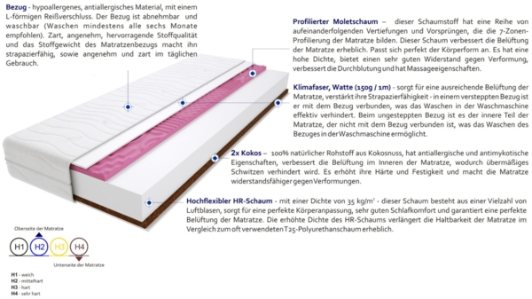 Matratzen Dora Molet Max 115x215 cm Bild 3