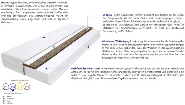 Matratzen Trento Gras Max 95x170 cm Bild 3