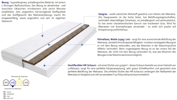 Matratzen Trento Gras 65x205 cm Bild 3