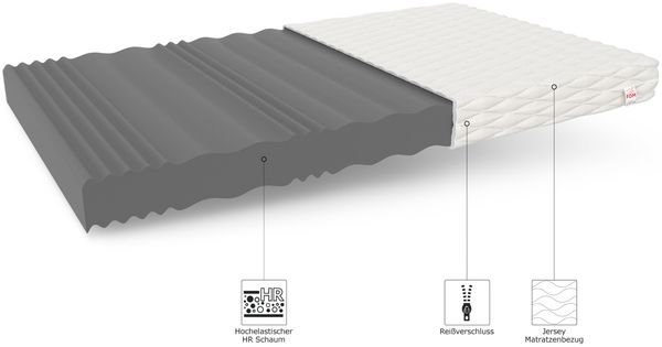 Matratze 90x200 Kaltschaum LIVIA MAX 7 Zonen profilierter Schaum H4 21 cm JERSEY Bild 6