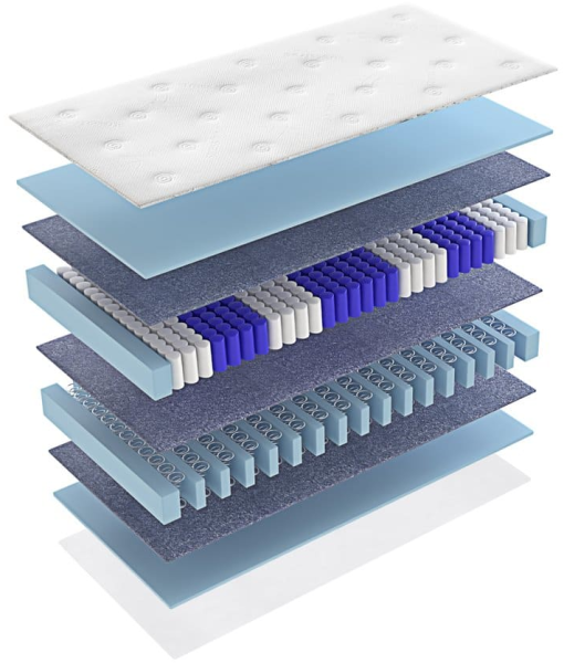 Matratzen Perfekt Boxspringmatratze TERRA MED BOX², 80x200 cm, Härtegrad H3, 33cm hoch Doppelfederkernmatratze Bild 4