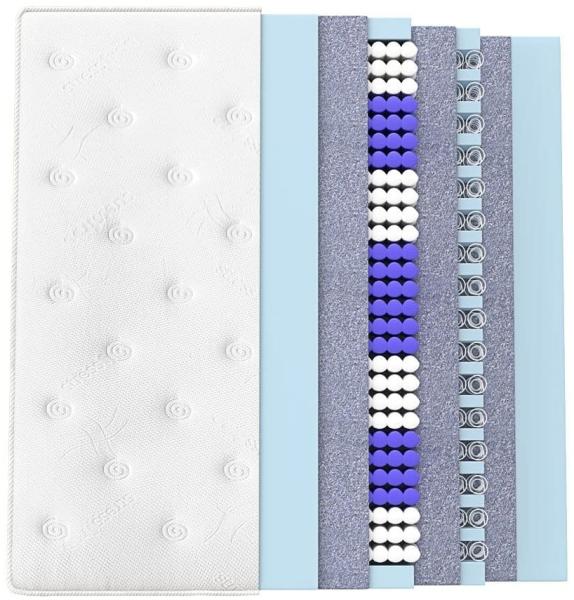 Matratzen Perfekt Boxspringmatratze TERRA MED BOX², 80x200 cm, Härtegrad H3, 33cm hoch Doppelfederkernmatratze Bild 3