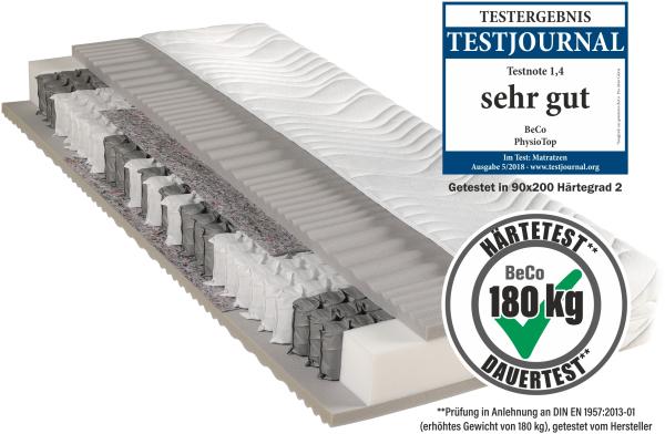 Federkernmatratze BeCo Physio Top, 23 cm Komforthöhe Größe 90 x 200 cm Härtegrad H2 (0 kg - 100 kg)