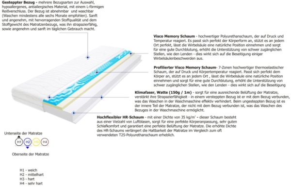 Matratzen Flavio Visco Molet 140x210 cm Bild 3