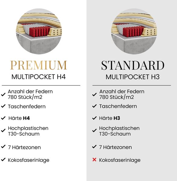 Boxspringbett mit Bettkasten NORDIC KING 200 x 200 cm, 7-Zonen Multipocket-Matratzen H4 und Topper Visco, zwei Bettkästen, holz Optik, gepolstertes Kopfteil - Braun Cord Bild 11