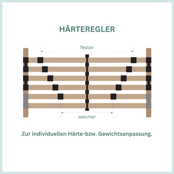 Lattenrost 160x200 cm, Federholzrahmen mit 42 Leisten, hergestellt in Deutschland, ergonomischer Lattenrahmen, belstbar bis 200 kg, Kopfteil verstellbar Bild 3
