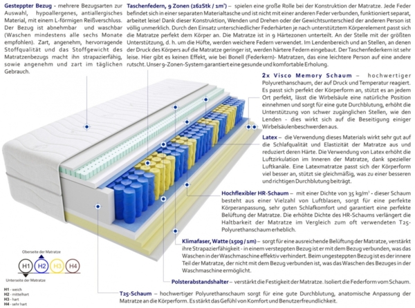 Matratzen Alba Max 90x185 cm Bild 3
