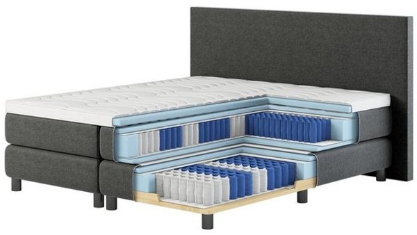 Bengus Boxspringbetten FLORENZ 180x200cm inklusive Topper, ausgezeichnetem Liegekomfort 7 Zonen Komfortmatratzen Bild 4