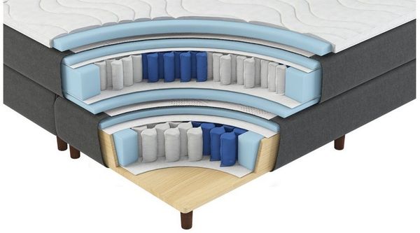 Bengus Boxspringbetten FLORENZ 180x200cm inklusive Topper, ausgezeichnetem Liegekomfort 7 Zonen Komfortmatratzen Bild 3