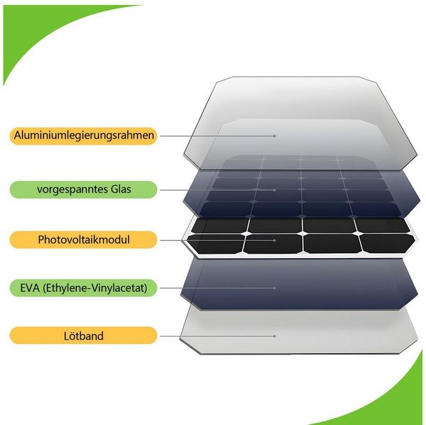ZMH Außen-Wandleuchte 1/2 Wandlampe solar mit Bewegungsmelder 3000K Warmweiß für Außen, LED fest integriert, Warmweiß, 2 Modi Schwarz LED Solarlampen Außen mit Bewegungsmelder