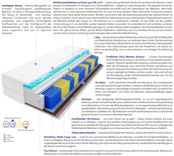 Matratzen Dario Multitaschen Visco Molet 195x215 cm Bild 3
