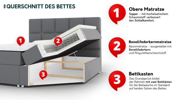 Boxspringbett Buxilt (Farbe: Taro 11, Größe: 180x200) Bild 7