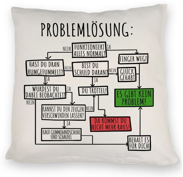 speecheese Dekokissen Es gibt kein Problem! Flussdiagramm zur Problemlösung Kissen