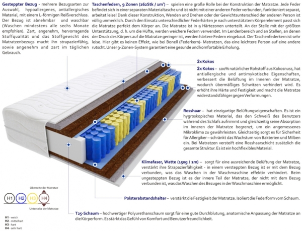 Matratzen Vela Max 70x210 cm Bild 3