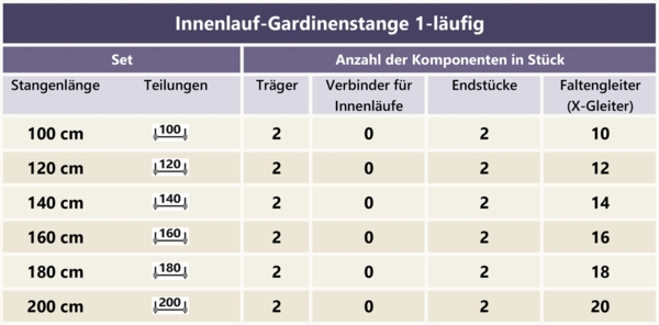 Innenlauf-Gardinenstangen-Set Sonius Santo 140 cm, 1-läufig, 20 mm Ø Schwarz Bild 4