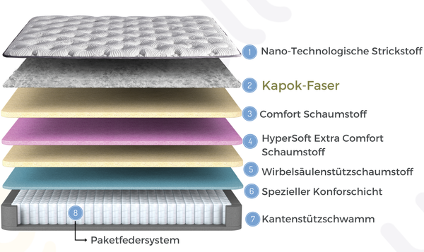 Bambi Boxspringbett Funktionsbett mit Matratze Kapok Naturel Boxspringbett 180x200 mit 2 Nachttischen Bild 2