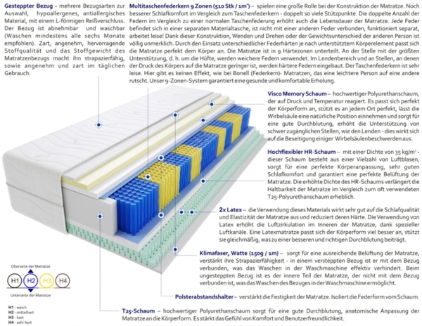 Matratzen Lorena Multitaschen 85x200 cm H2 Bild 3