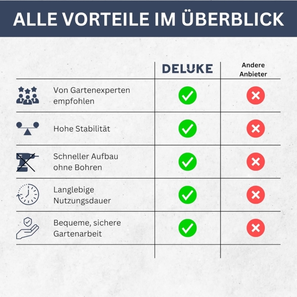 DELUKE® rundes Hochbeet für Garten BLUMO Verzinkter Stahl Hochbeet Metall Gartenbeet rund Kräuterbeet Blumenbeet Frühbeet für Garten Gemüsebeet, 160x80x81cm, Grau Bild 7