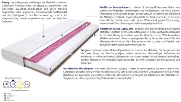 Matratzen Trento Molet Gras 110x185 cm Bild 3