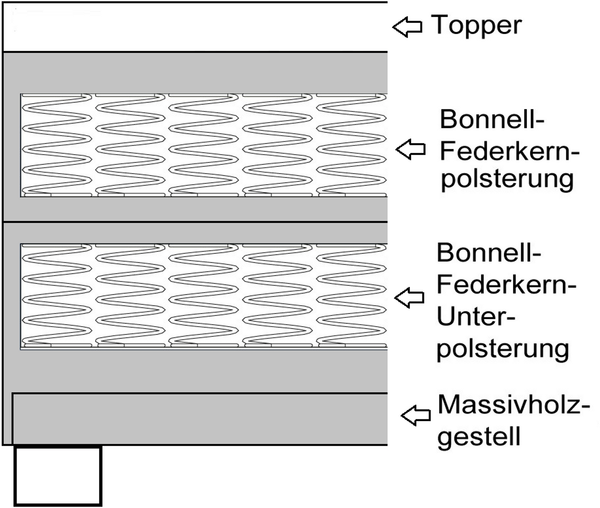 Boxspringbett 180x200 Hotelbett Bonellfederkern Bett Topper Paxos 6 Grau Weiß Bild 4