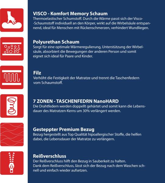 Matratze 90x200 Taschenfederkern Visco Memory 7 Zonen H2 H3 SOLARIS MAX 25cm Bett Bild 4