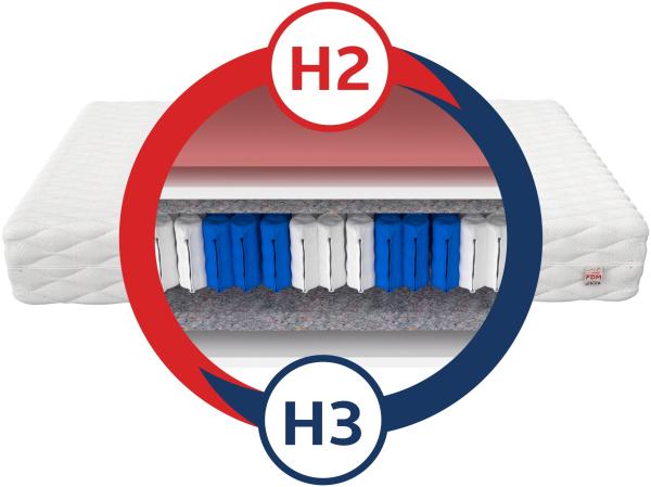 Matratze 90x200 Taschenfederkern Visco Memory 7 Zonen H2 H3 SOLARIS MAX 25cm Bett Bild 2