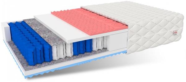 Matratze 90x200 Taschenfederkern FORLI 7 Zonen H3 21 cm Visco HR Schaum Polyurethanschaum JERSEY Bild 4