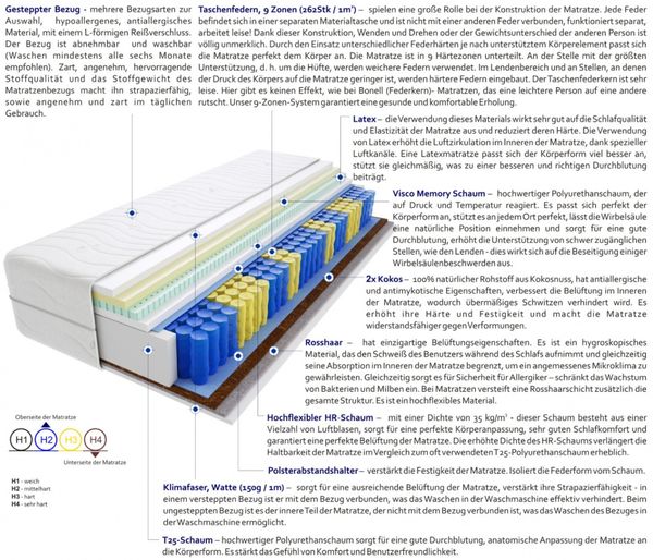 Matratzen Dario 130x185 cm Bild 3
